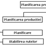 Planificarea, bat-o vina